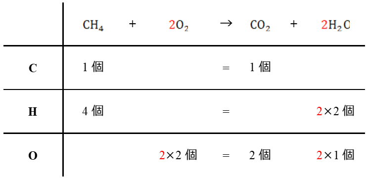 メタン2